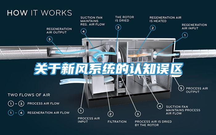 關于新風系統(tǒng)的認知誤區(qū)