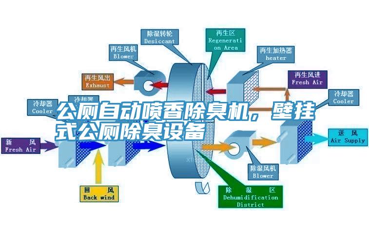 公廁自動噴香除臭機，壁掛式公廁除臭設備