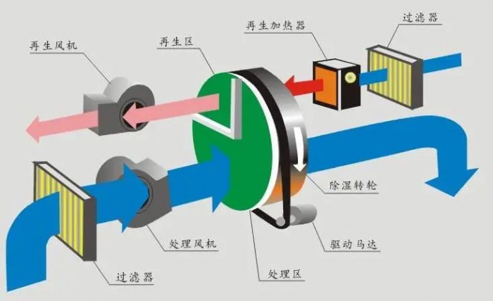 三伏天，智能機器人地下停車庫的防潮