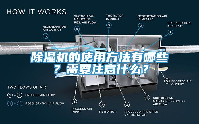 除濕機(jī)的使用方法有哪些？需要注意什么？