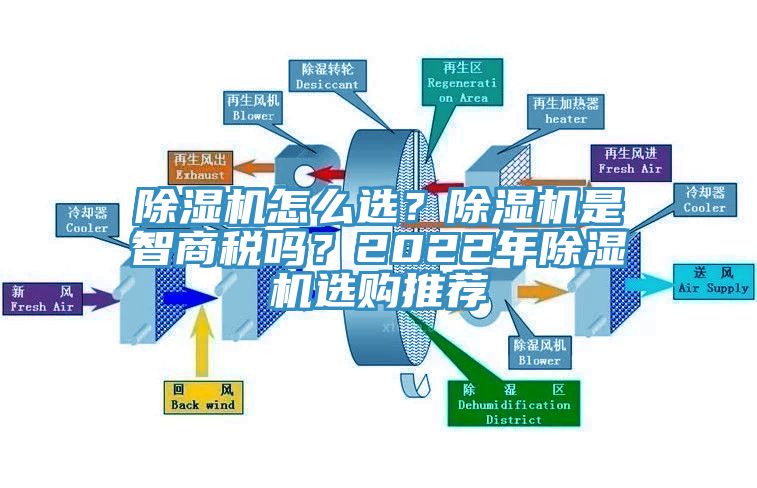 除濕機(jī)怎么選？除濕機(jī)是智商稅嗎？2022年除濕機(jī)選購?fù)扑]