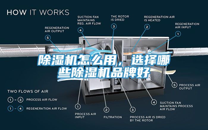 除濕機(jī)怎么用，選擇哪些除濕機(jī)品牌好